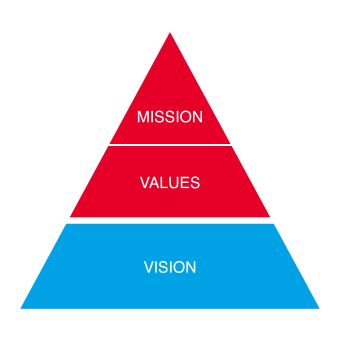 I am Hitachi - Our Mission, Values and Vision